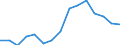 Total transport / Freight and mail on board / Total / Total / Tonne / Bulgaria