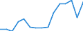 Total transport / Freight and mail on board / Total / Total / Tonne / Czechia