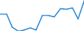 Total transport / Freight and mail on board / Total / Total / Tonne / Denmark
