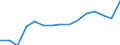 Total transport / Freight and mail on board / Total / Total / Tonne / Germany