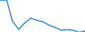 Total transport / Freight and mail on board / Total / Total / Tonne / Estonia