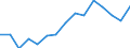 Total transport / Freight and mail on board / Total / Total / Tonne / Ireland