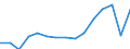 Total transport / Freight and mail on board / Total / Total / Tonne / Spain