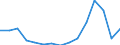 Total transport / Freight and mail on board / Total / Total / Tonne / Croatia