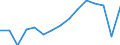 Total transport / Freight and mail on board / Total / Total / Tonne / Italy