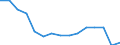 Total transport / Freight and mail on board / Total / Total / Tonne / Cyprus