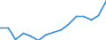 Total transport / Freight and mail on board / Total / Total / Tonne / Luxembourg
