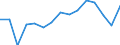 Total transport / Freight and mail on board / Total / Total / Tonne / Netherlands