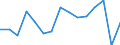 Total transport / Freight and mail on board / Total / Total / Tonne / Austria
