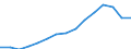 Total transport / Freight and mail on board / Total / Total / Tonne / Romania