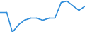Total transport / Freight and mail on board / Total / Total / Tonne / Slovenia