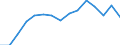 Total transport / Freight and mail on board / Total / Total / Tonne / Slovakia