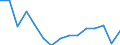 Total transport / Freight and mail on board / Total / Total / Tonne / Sweden