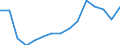 Total transport / Freight and mail on board / Total / Total / Tonne / Iceland