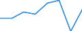 Total transport / Freight and mail on board / Total / Total / Tonne / North Macedonia