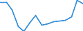 Total transport / Freight and mail on board / Total / Less than 300 km / Tonne / Bulgaria