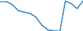 Total transport / Freight and mail on board / Total / Less than 300 km / Tonne / Czechia