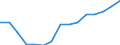 Total transport / Freight and mail on board / Total / Less than 300 km / Tonne / Denmark