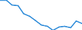 Total transport / Freight and mail on board / Total / Less than 300 km / Tonne / Ireland