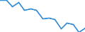 Total transport / Freight and mail on board / Total / Less than 300 km / Tonne / Greece