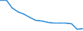 Total transport / Freight and mail on board / Total / Less than 300 km / Tonne / Spain