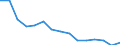 Total transport / Freight and mail on board / Total / Less than 300 km / Tonne / Cyprus