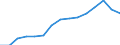 Total transport / Freight and mail on board / Total / Less than 300 km / Tonne / Latvia