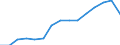 Total transport / Freight and mail on board / Total / Less than 300 km / Tonne / Lithuania