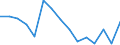 Total transport / Freight and mail on board / Total / Less than 300 km / Tonne / Luxembourg