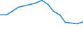 Total transport / Freight and mail on board / Total / Less than 300 km / Tonne / Austria