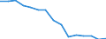 Total transport / Freight and mail on board / Total / Less than 300 km / Tonne / Poland