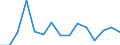 Total transport / Freight and mail on board / Total / Less than 300 km / Tonne / Finland