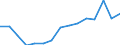 Total transport / Freight and mail on board / Total / Less than 300 km / Tonne / Sweden