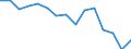 Total transport / Freight and mail on board / Total / Less than 300 km / Tonne / Switzerland