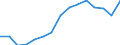 Total transport / Freight and mail on board / Total / From 300 to 499 km / Tonne / European Union - 27 countries (from 2020)