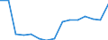 Total transport / Freight and mail on board / Total / From 300 to 499 km / Tonne / Belgium