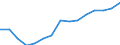 Total transport / Freight and mail on board / Total / From 300 to 499 km / Tonne / Denmark