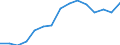 Total transport / Freight and mail on board / Total / From 300 to 499 km / Tonne / France