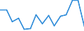 Total transport / Freight and mail on board / Total / From 300 to 499 km / Tonne / Cyprus