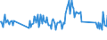Unit of measure: Tonne / Traffic and transport measurement: Freight and mail on board / Airport pairs (routes): GRAZ airport - WIEN-SCHWECHAT airport