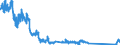 Unit of measure: Tonne / Traffic and transport measurement: Freight and mail on board / Airport pairs (routes): GRAZ airport - FRANKFURT/MAIN airport
