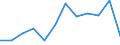 Unit of measure: Tonne / Traffic and transport measurement: Freight and mail on board / Airport pairs (routes): INNSBRUCK airport - FRANKFURT/MAIN airport