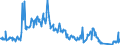 Unit of measure: Tonne / Traffic and transport measurement: Freight and mail on board / Airport pairs (routes): LINZ airport - FRANKFURT/MAIN airport