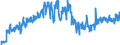 Unit of measure: Tonne / Traffic and transport measurement: Freight and mail on board / Airport pairs (routes): LINZ airport - LEIPZIG/HALLE airport