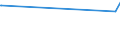 Unit of measure: Tonne / Traffic and transport measurement: Freight and mail on board / Airport pairs (routes): LINZ airport - ALMATY airport