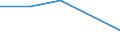 Unit of measure: Tonne / Traffic and transport measurement: Freight and mail on board / Airport pairs (routes): LINZ airport - N'DJAMENA airport
