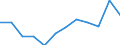 Unit of measure: Tonne / Traffic and transport measurement: Freight and mail on board / Airport pairs (routes): SALZBURG airport - ZURICH airport