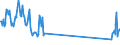 Unit of measure: Tonne / Traffic and transport measurement: Freight and mail on board / Airport pairs (routes): SALZBURG airport - FRANKFURT/MAIN airport