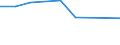 Unit of measure: Tonne / Traffic and transport measurement: Freight and mail on board / Airport pairs (routes): WIEN-SCHWECHAT airport - LINZ airport