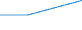 Unit of measure: Tonne / Traffic and transport measurement: Freight and mail on board / Airport pairs (routes): WIEN-SCHWECHAT airport - SARAJEVO/BUTMIR airport